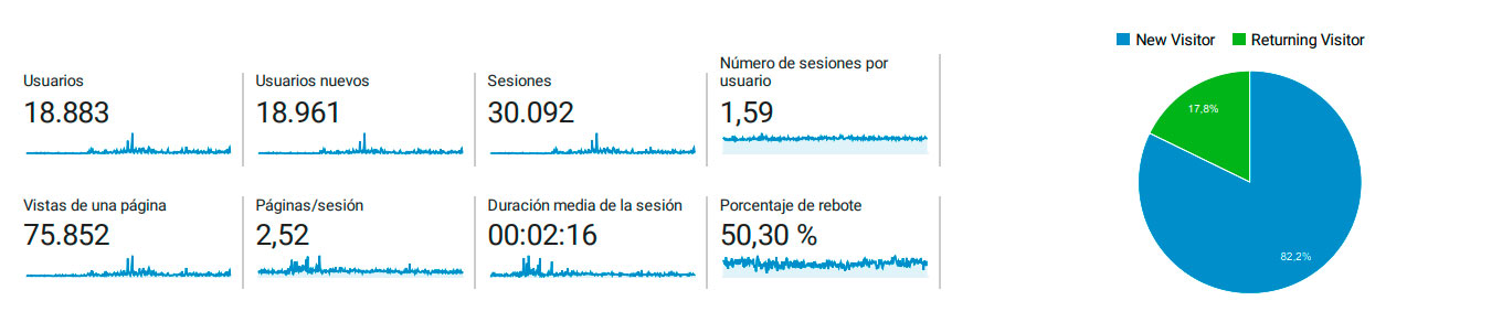 211223 03 google analytics audiencia websesor
