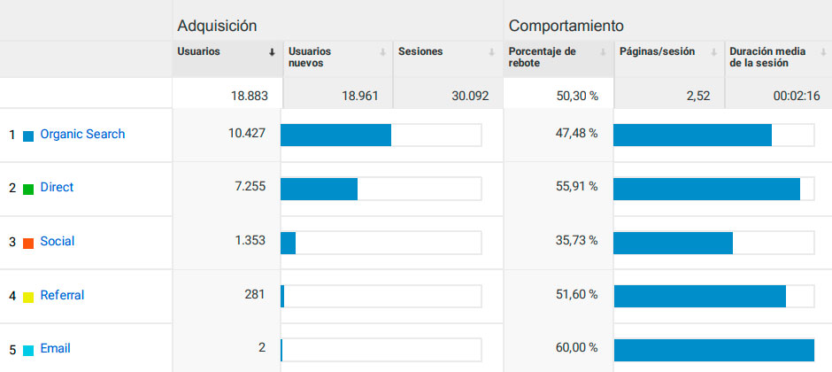 211223 08 google analytics resumen adquisicion