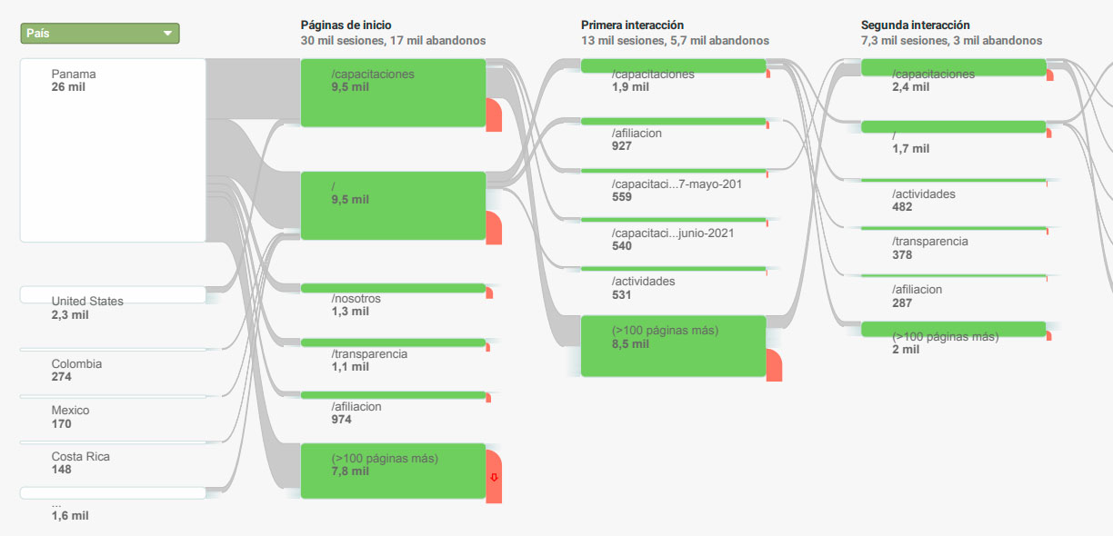 211223 09 google analytics flujo de usuarios