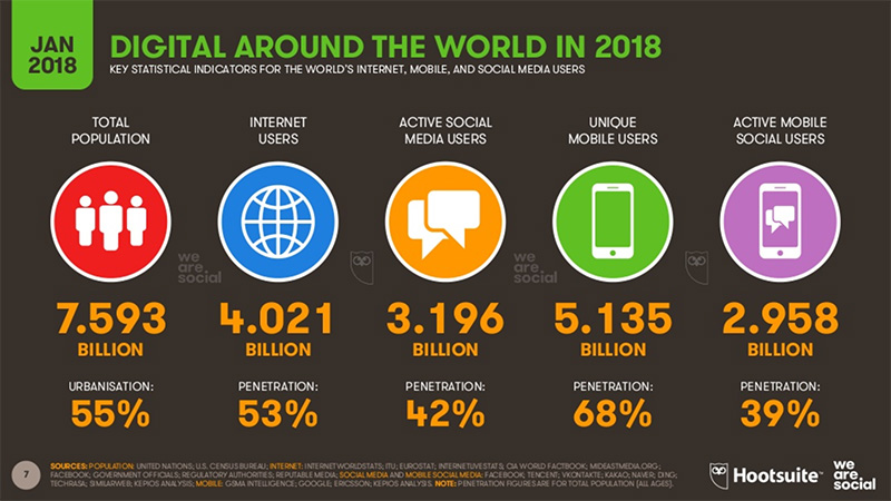 digital word 2018