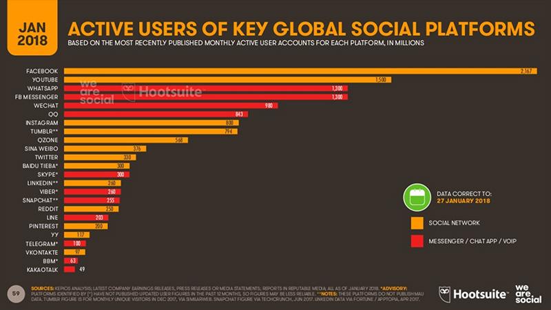 user socialnetworks 2018